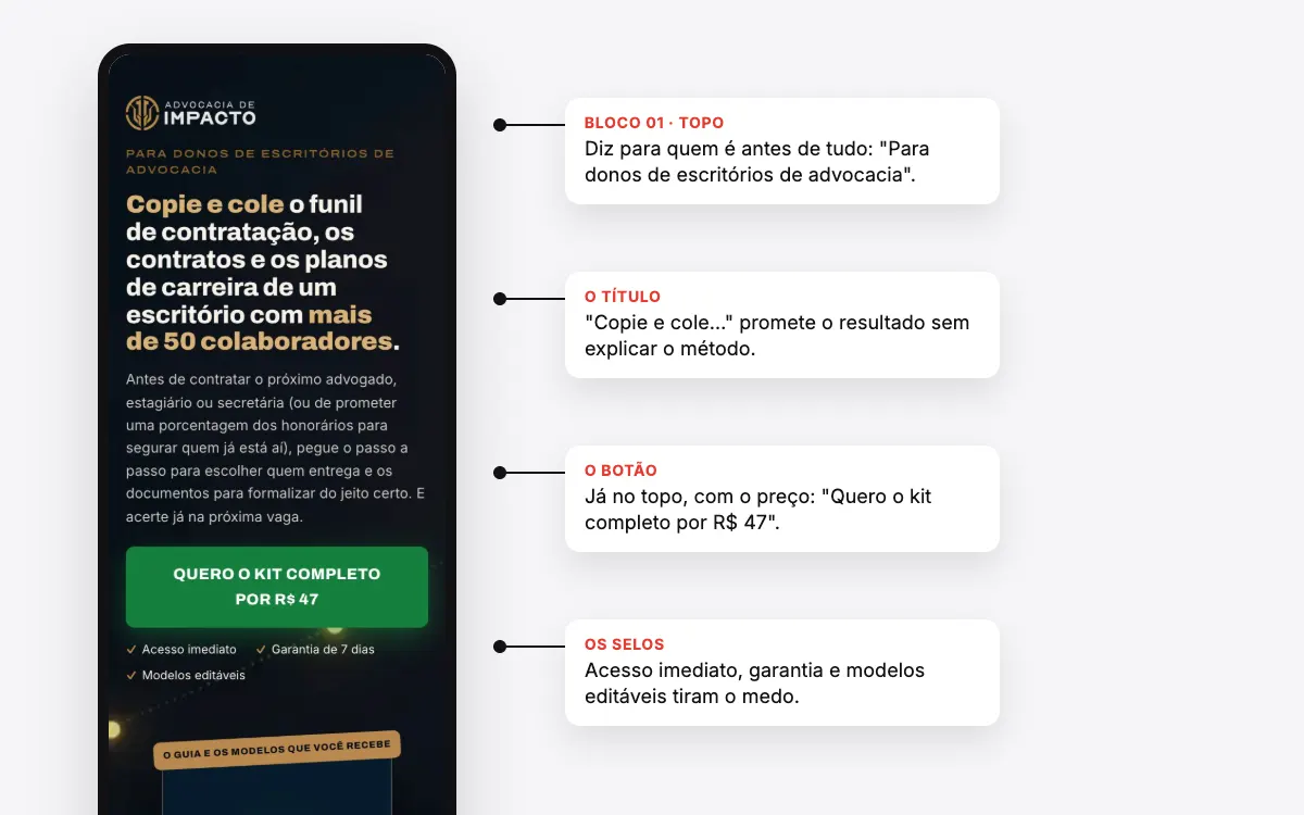 Página real comentada bloco a bloco